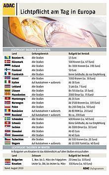 Lichtpflicht in Europa